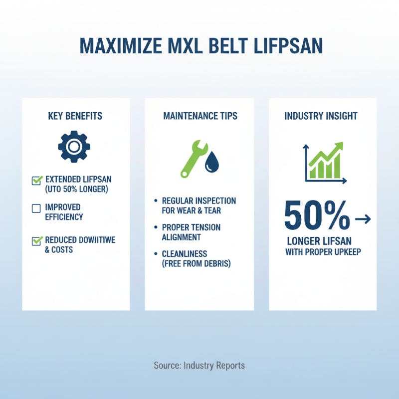 Top 5 Mxl Belt Pitch Options for Optimal Performance