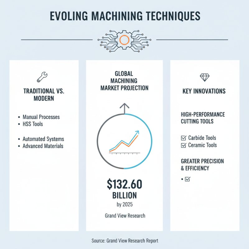 Top 10 Machining Cutting Techniques Every Manufacturer Should Know