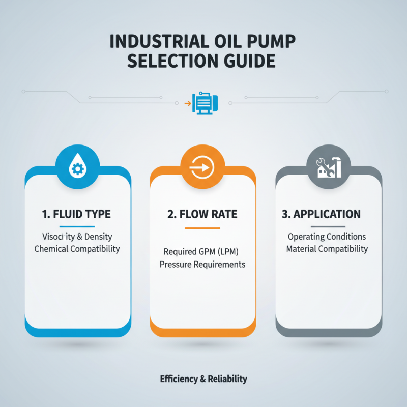 How to Choose the Right Oil Pumps for Your Industrial Needs