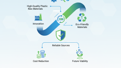 2025 How to Source High-Quality Plastic Raw Materials Efficiently