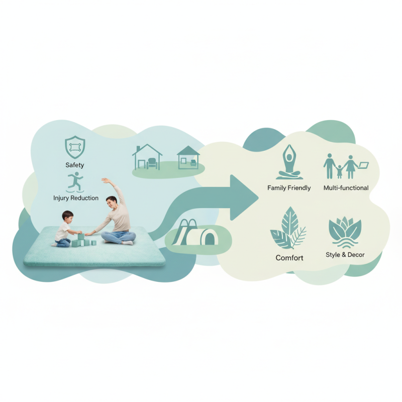 Why Choose a Large Foam Mat for Your Home and Play Areas Benefits and Tips
