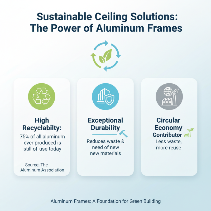 Why Choose Ceiling Aluminum Frame for Modern Ceiling Solutions
