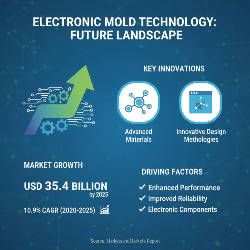 2025 Top Trends in Electronic Mold Technology and Innovations
