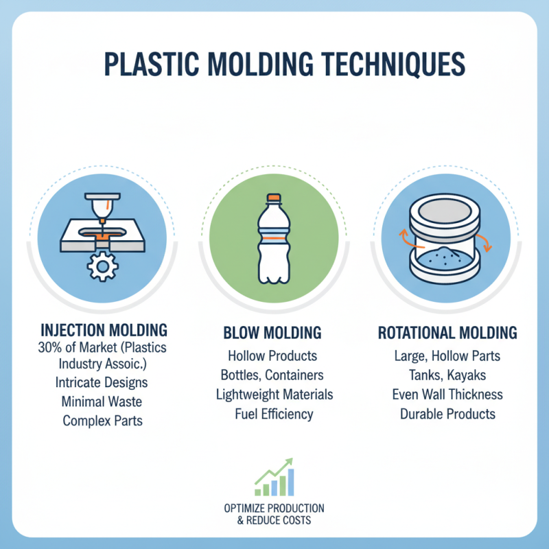 Why Understanding the Plastic Moulding Process is Essential for Manufacturers