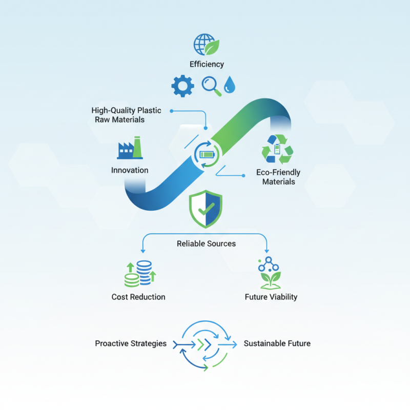 2025 How to Source High-Quality Plastic Raw Materials Efficiently