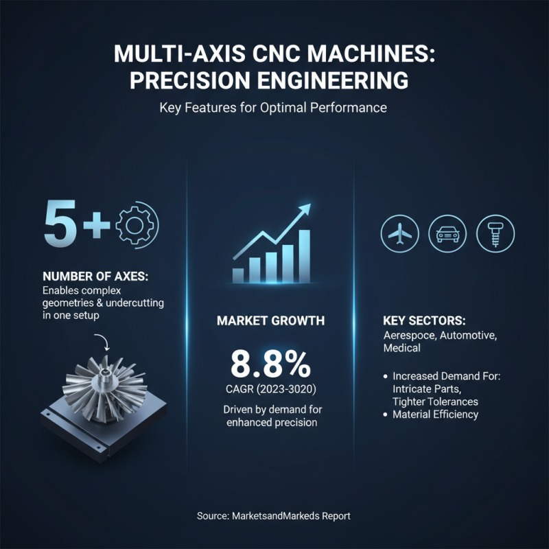 Top 10 Multi Axis CNC Machines for Precision Engineering in 2023