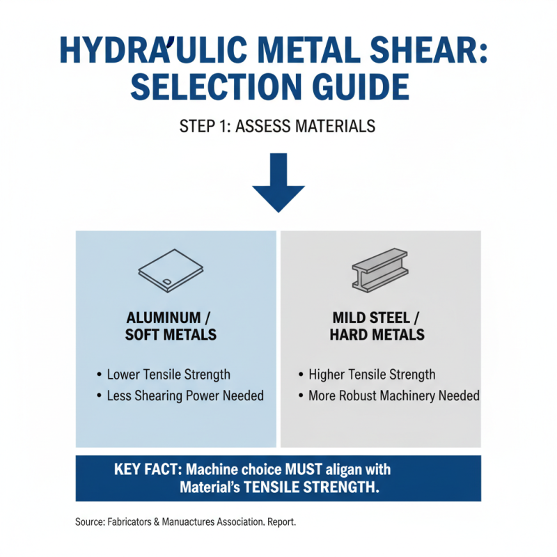2025 Guide: How to Choose the Right Hydraulic Metal Shear Machine?