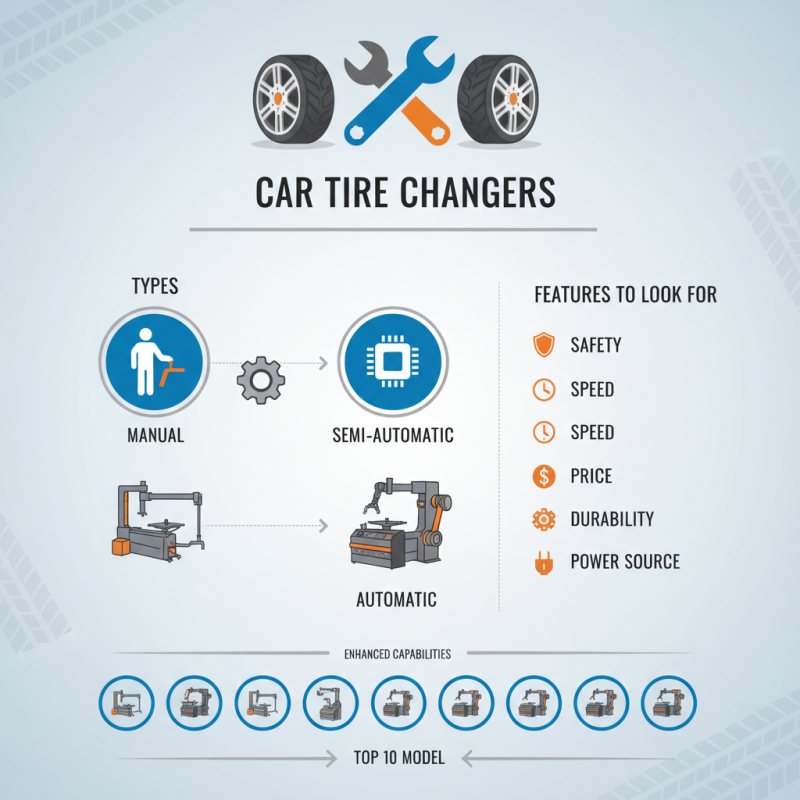Top 10 Car Tire Changers: Finding the Best Options for Your Needs