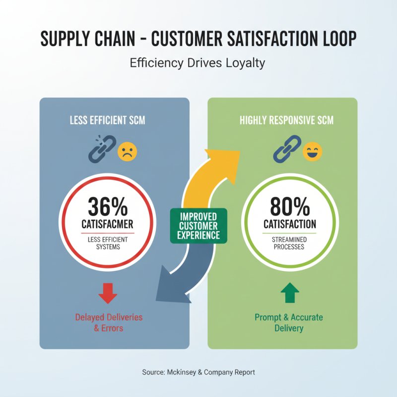 Why Effective Supply Chain Management is Crucial for Business Success