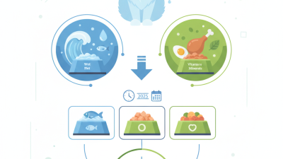 Top 2025 Kitty Wet Food Options for Healthier Feline Diets