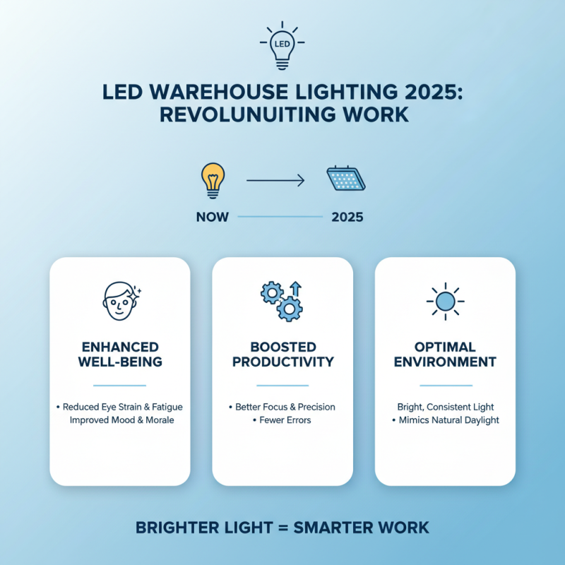 Top Benefits of Using LED Warehouse Lighting in 2025 for Efficiency and Safety