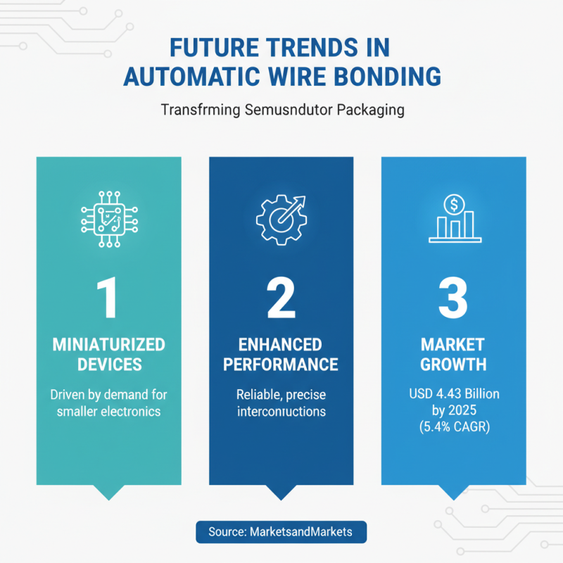 Why is Automatic Wire Bonder Essential for Advanced Semiconductor Packaging