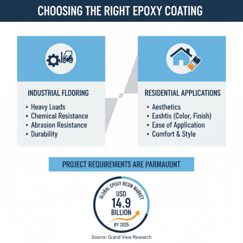 Top 10 Tips for Choosing the Right Epoxy Coating for Your Project