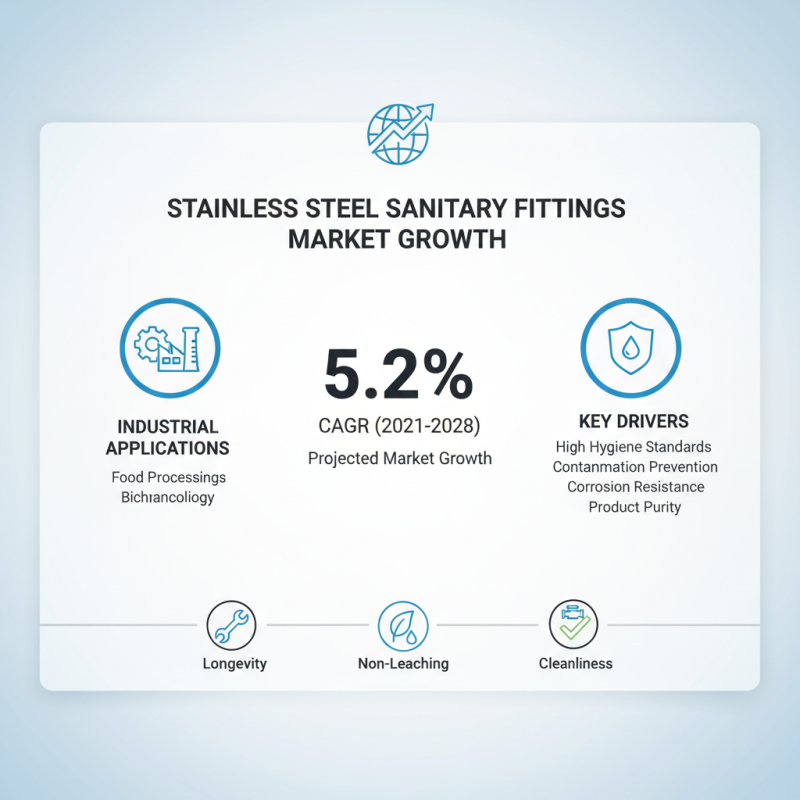 How to Choose the Right Stainless Sanitary Fittings for Your Project