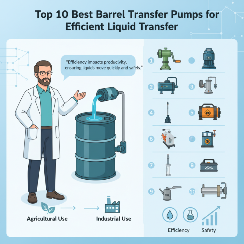 Top 10 Best Barrel Transfer Pumps for Efficient Liquid Transfer
