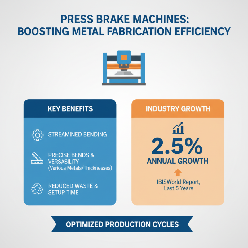 Top Benefits of Using a Press Brake Machine for Metal Fabrication