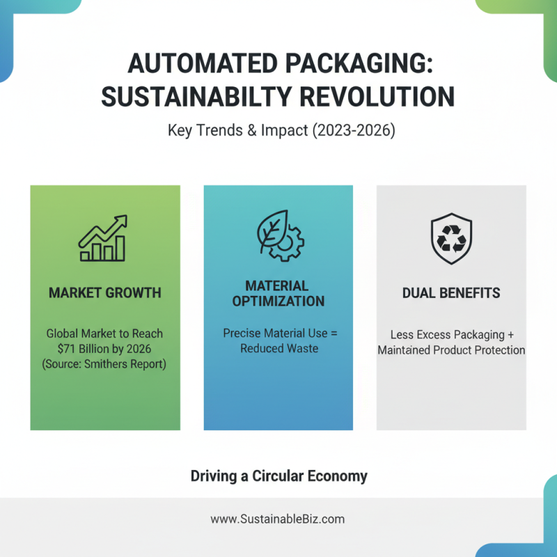Top Advantages of Automated Packaging for Businesses in 2023