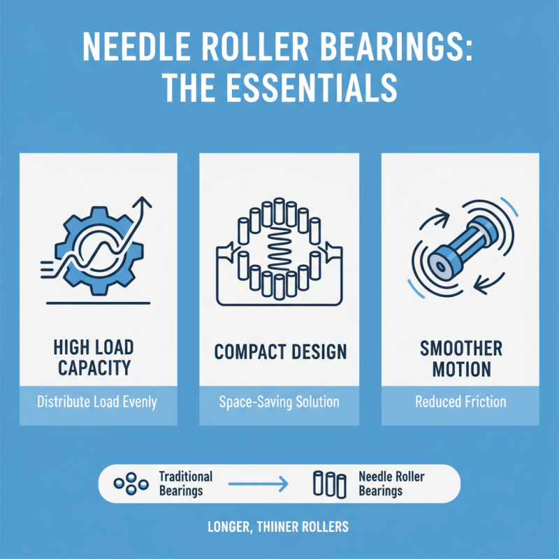 10 Essential Tips for Selecting Needle Roller Bearings Effectively
