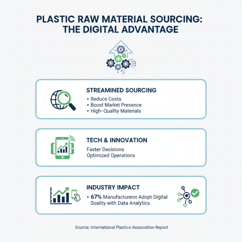 2025 How to Source High-Quality Plastic Raw Materials Efficiently