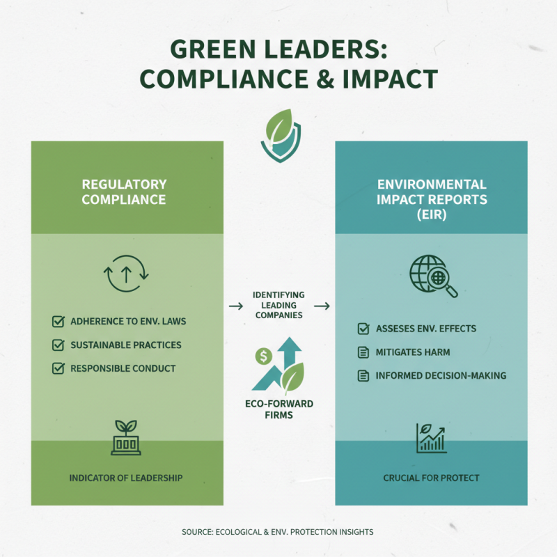 2025 How to Identify Leading Listed Companies in Ecological and Environmental Protection