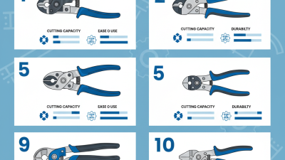 Top 10 Steel Cable Cutters for Heavy Duty Performance and Durability