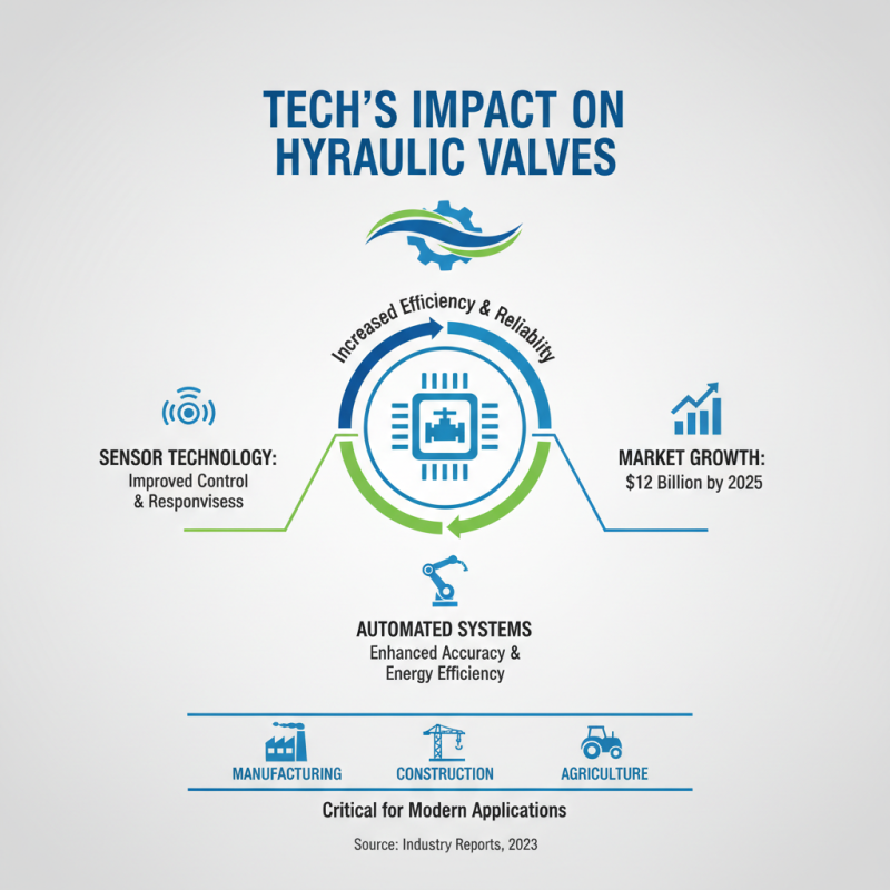 2025 Top Hydraulic Directional Valve Applications and Important Features to Know