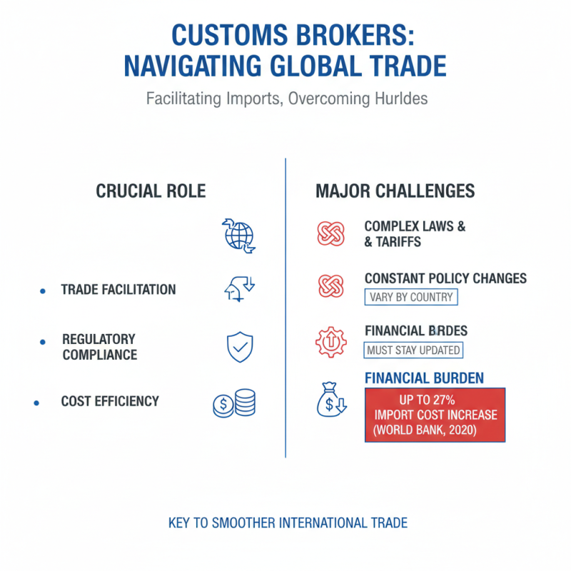 10 Best Customs Broker Roles You Need to Know for Successful Importing