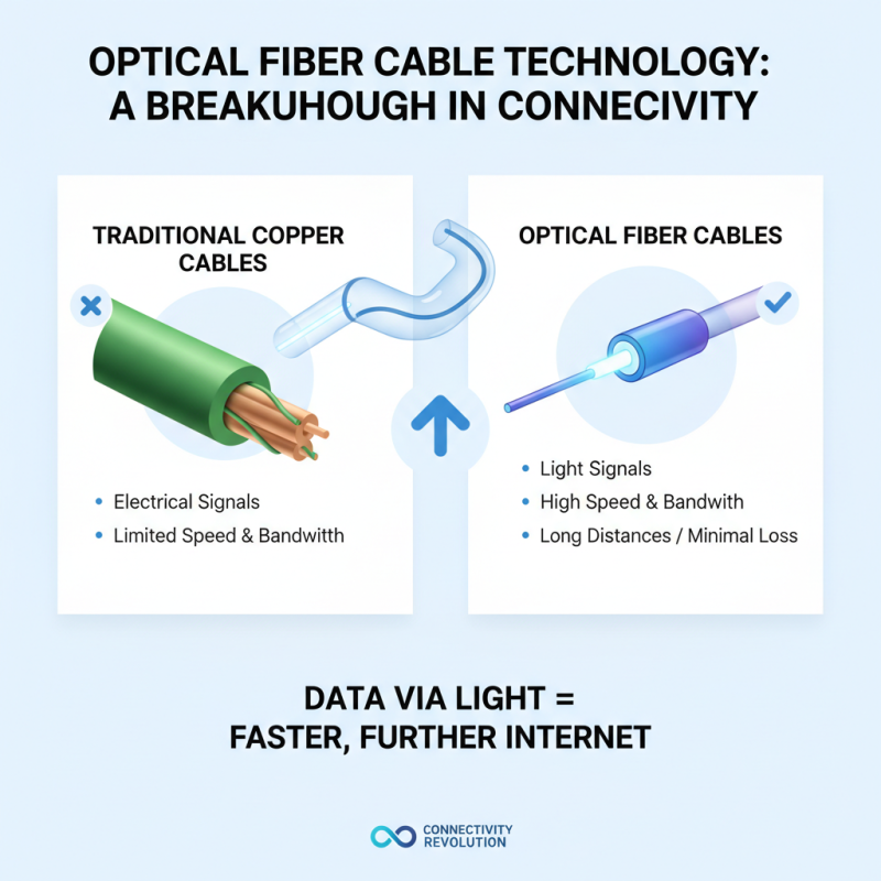 Why is Optical Fiber Cable the Best Choice for High Speed Internet Access