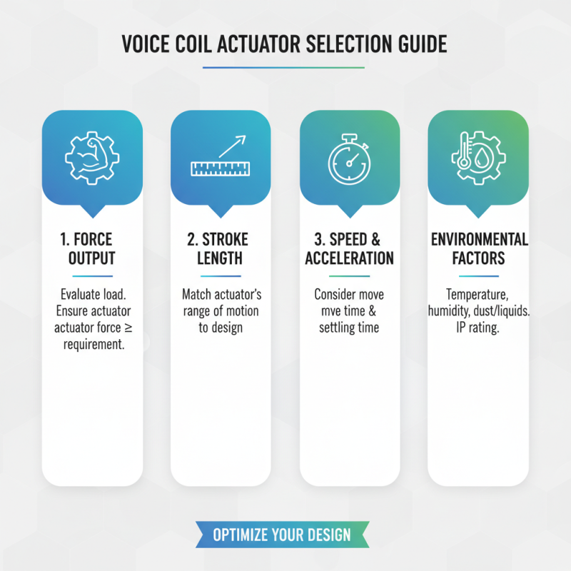 How to Choose the Right Voice Coil Actuator for Your Project