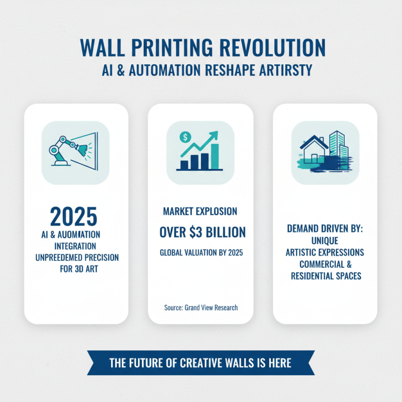 Discover the Best Wall Printer Machines for Stunning 3D Wall Art in 2025