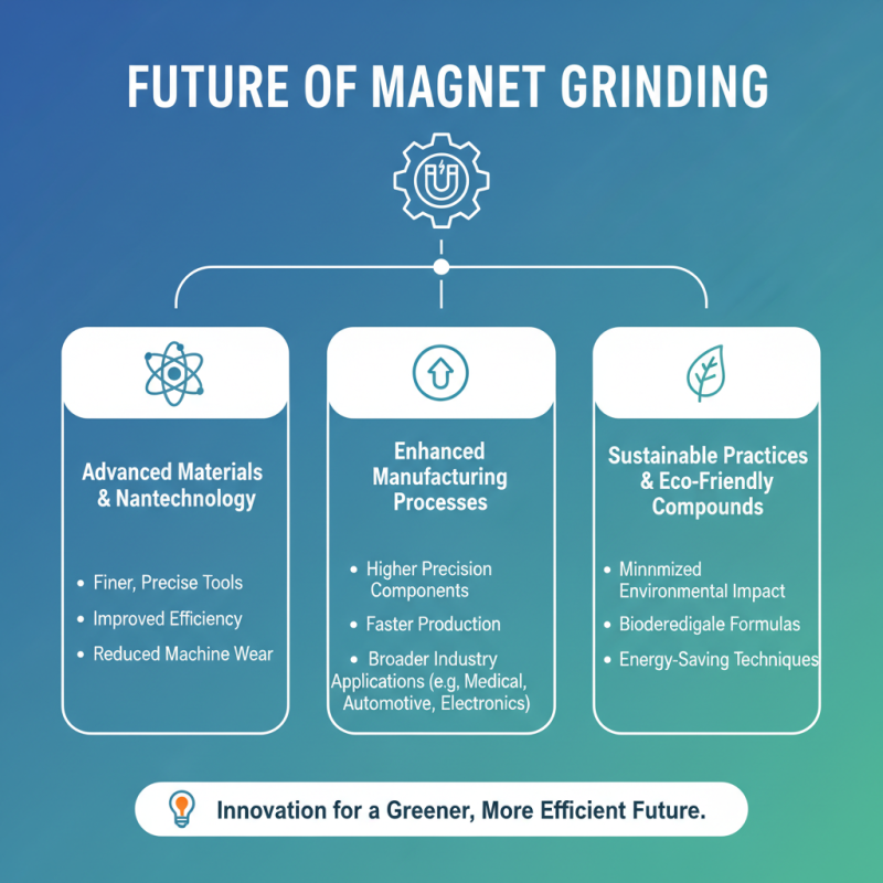 What is Magnet Grinding and How is it Used in Manufacturing Processes