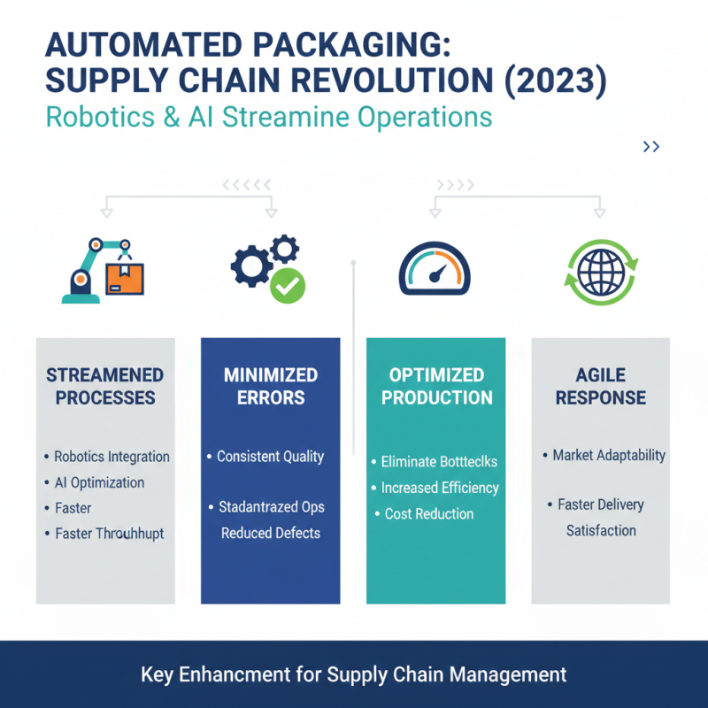 Top Advantages of Automated Packaging for Businesses in 2023