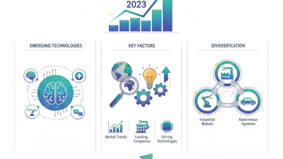 How to Invest in Robotics Stocks for Maximum Returns in 2023