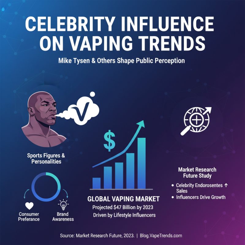 Top 10 Facts About Mike Tyson Vape You Need to Know Today