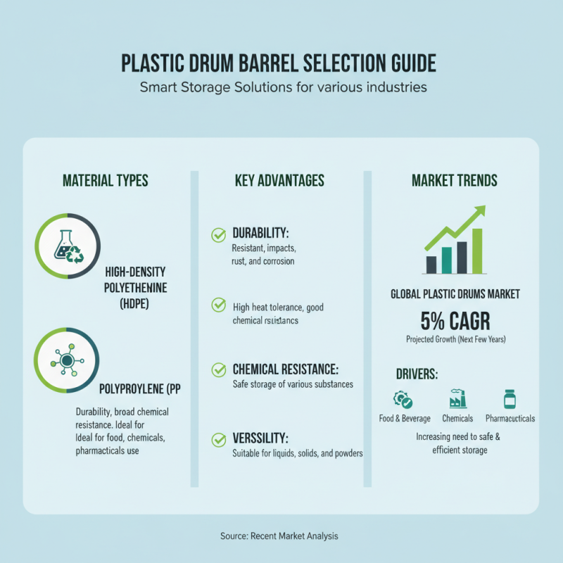 How to Choose the Right Plastic Drum Barrel for Your Storage Needs