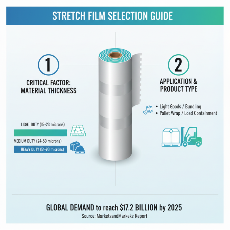 How to Choose the Best Stretch Film for Your Packaging Needs