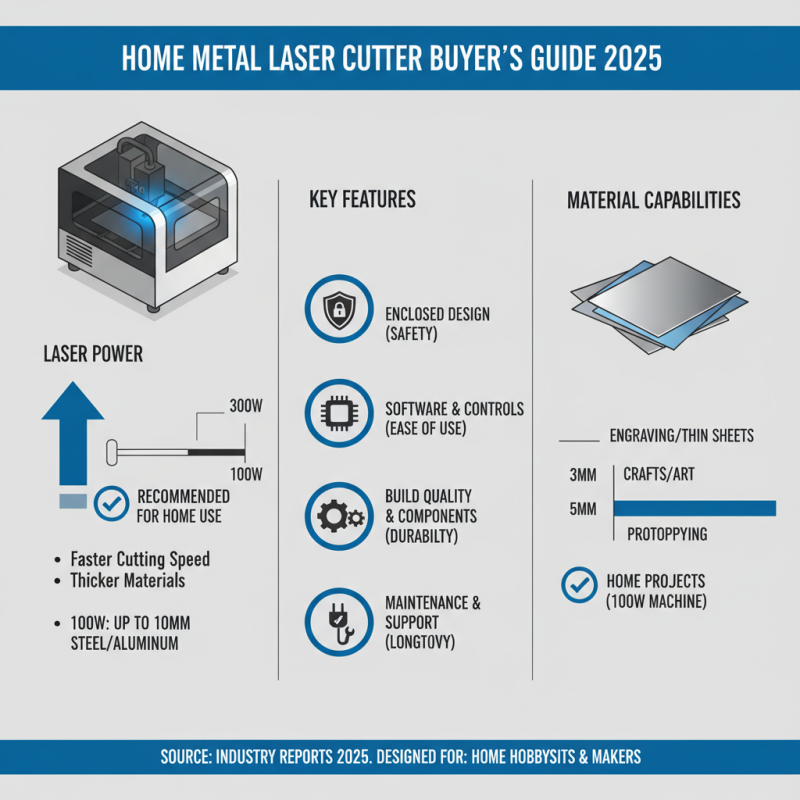 2025 Guide: How to Choose a Metal Laser Cutting Machine for Home Use