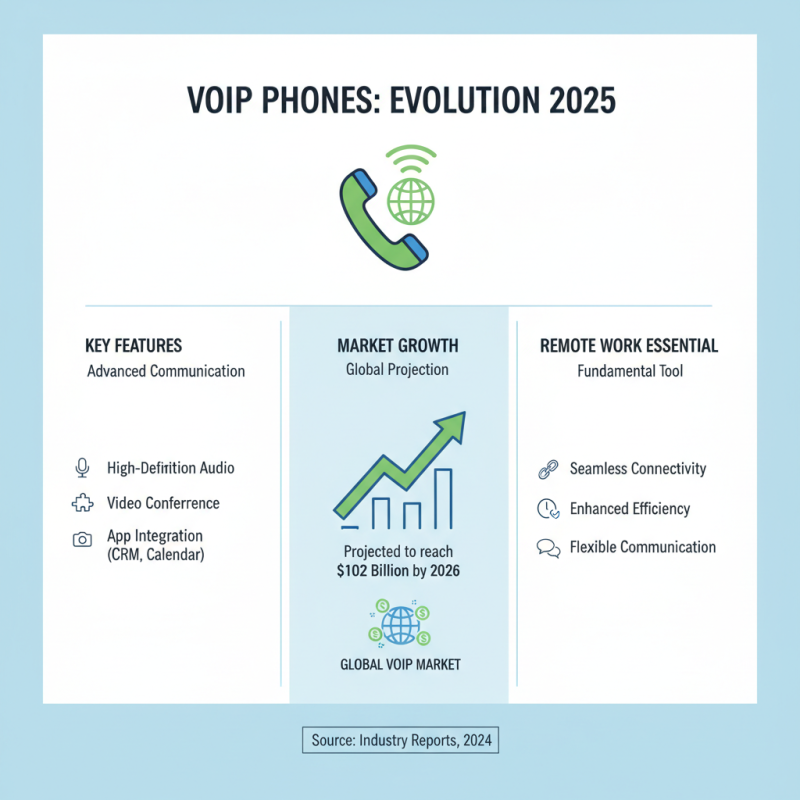 Top Voice Over IP Phones of 2025: Features, Reviews, and Buying Guide