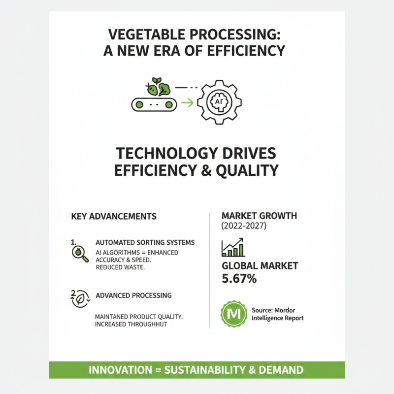 Top 10 Vegetable Processing Equipment Manufacturers You Should Know