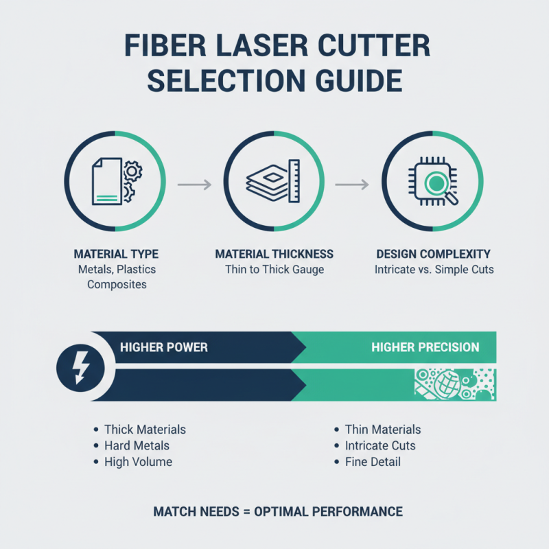 How to Choose the Best Fiber Laser Cutter for Your Business Needs