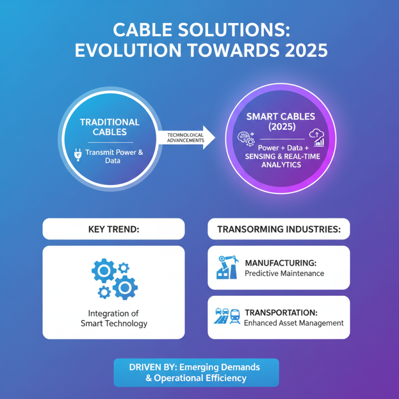 2025 Top Cable Solutions for Every Industry You Need to Know