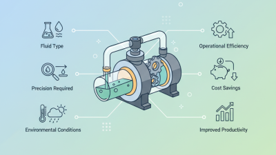 How to Choose the Right Mini Dosing Pump for Your Needs?