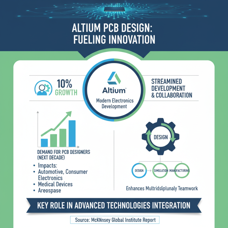 What is Altium PCB Design and How Can It Transform Your Electronics Projects
