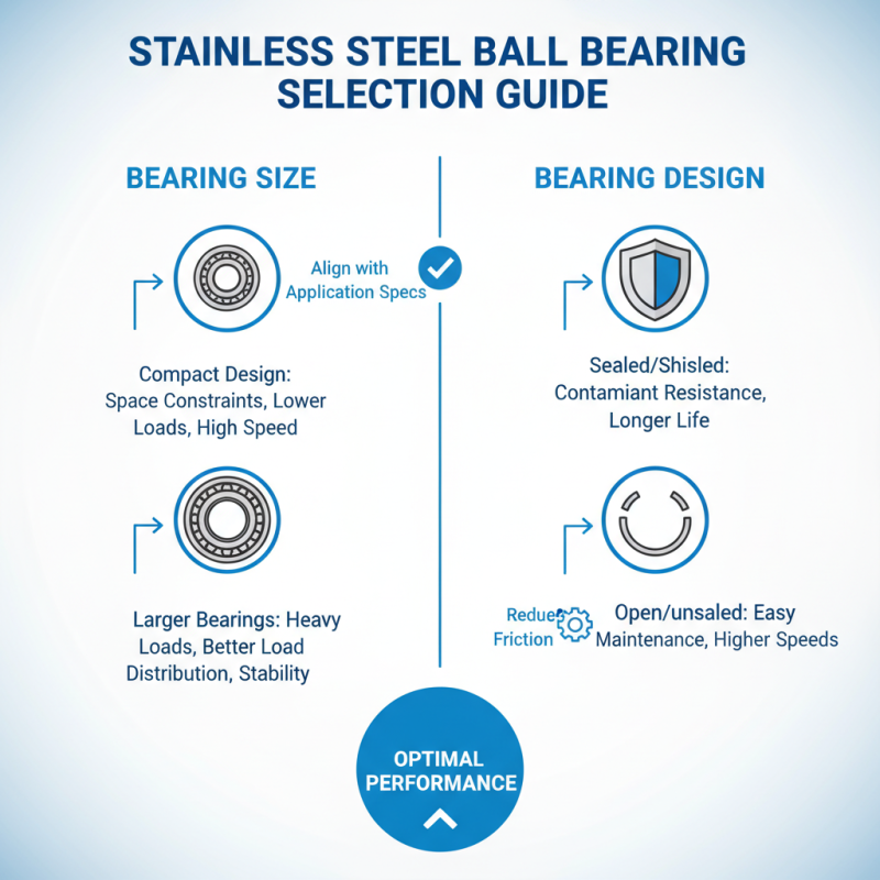 Top 10 Tips for Choosing Stainless Steel Ball Bearings for Your Projects