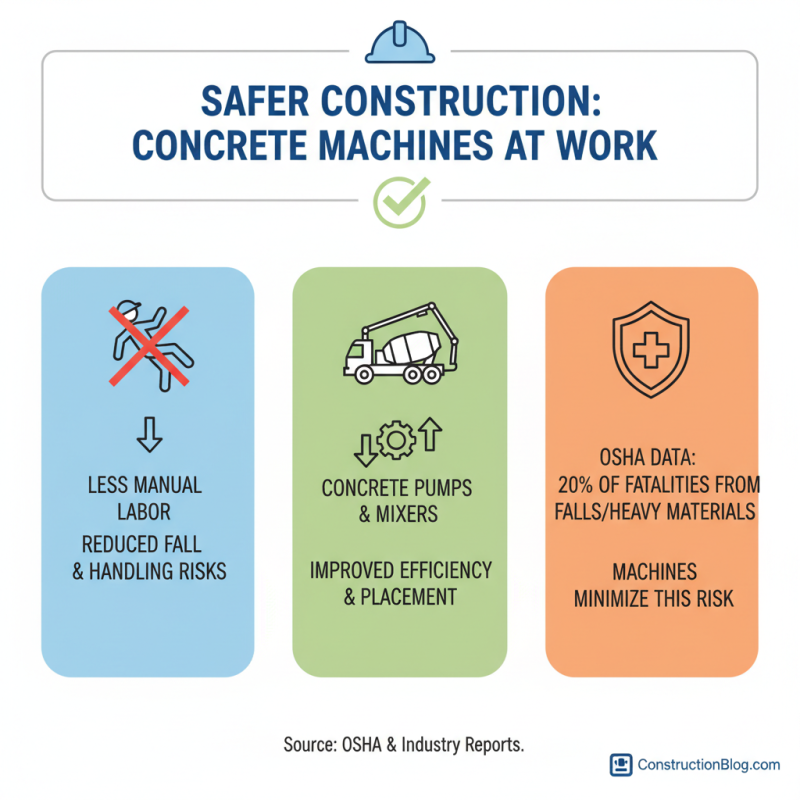 Top Benefits of Using Concrete Machines for Construction Efficiency