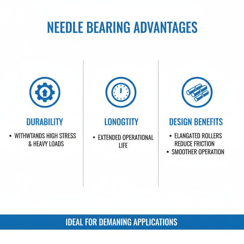 Top 10 Ntn Needle Bearing Benefits You Need to Know Before Buying