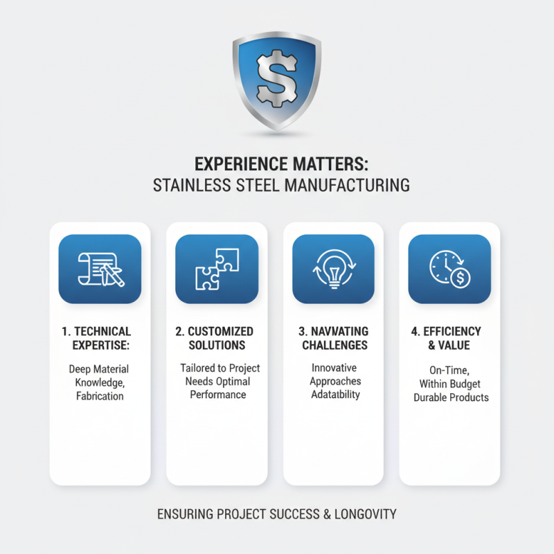 Why Choosing the Right Stainless Steel Manufacturers Matters for Your Projects