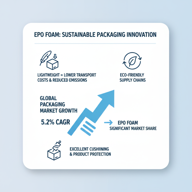 Top 10 Benefits of Expanded Polyolefin Foam for Various Applications