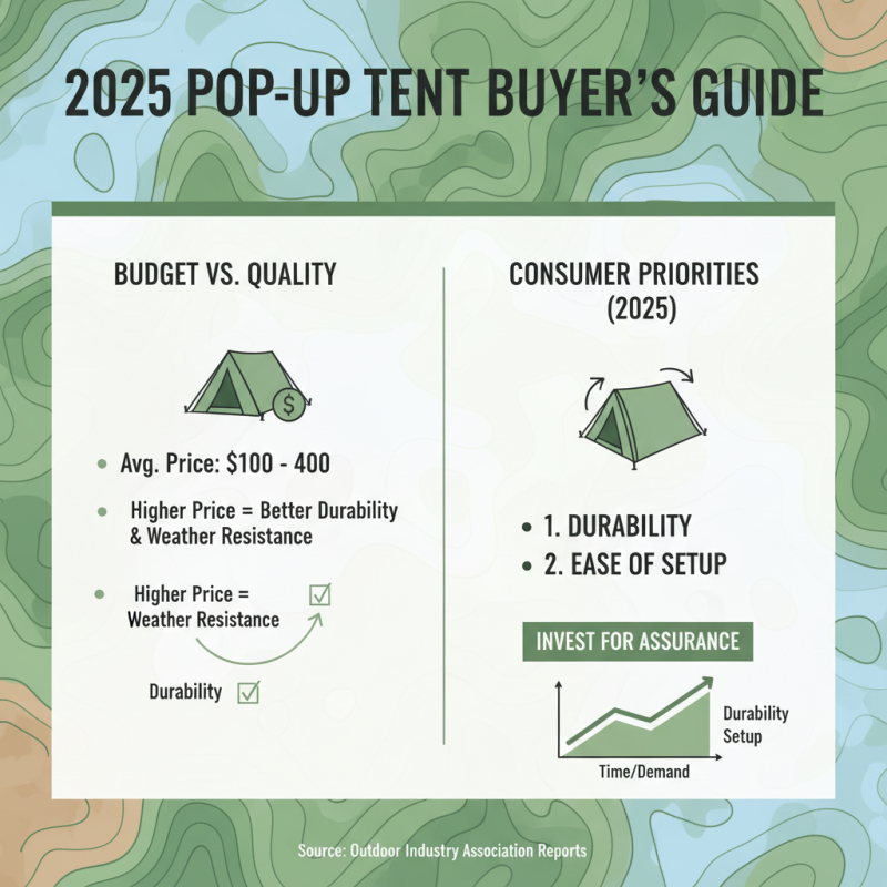 How to Choose the Best Pop Up Tent for Your Outdoor Adventures in 2025
