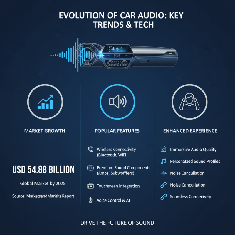 What is Car Audio and How Does It Improve Your Driving Experience
